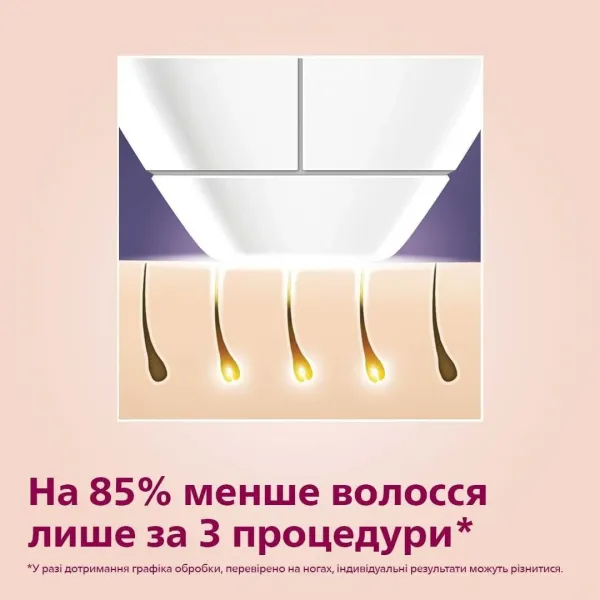 Фотоепілятор Philips Lumea Advanced