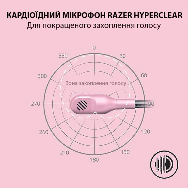 Ігрова гарнітура Razer Blackshark V2 X (Quartz) (RZ04-03240800-R3M1) (UA)