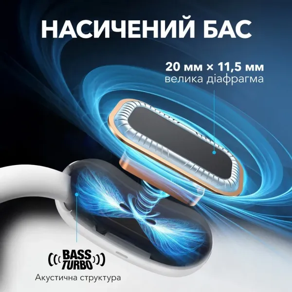 Навушники Anker SoundСore AeroFit 2 (Green)